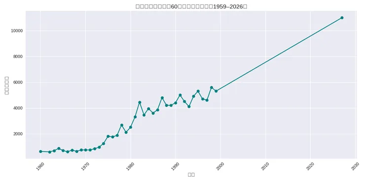 Copilot。中文字顯示有點問題。
