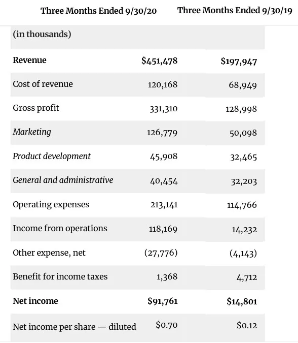 vocus｜新世代的創作平台