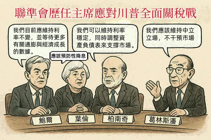 FOMC五月虛擬會議教戰