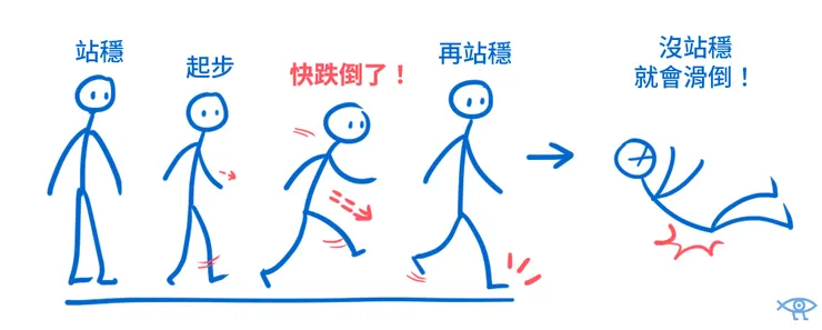 人走路的過程。RS 繪製