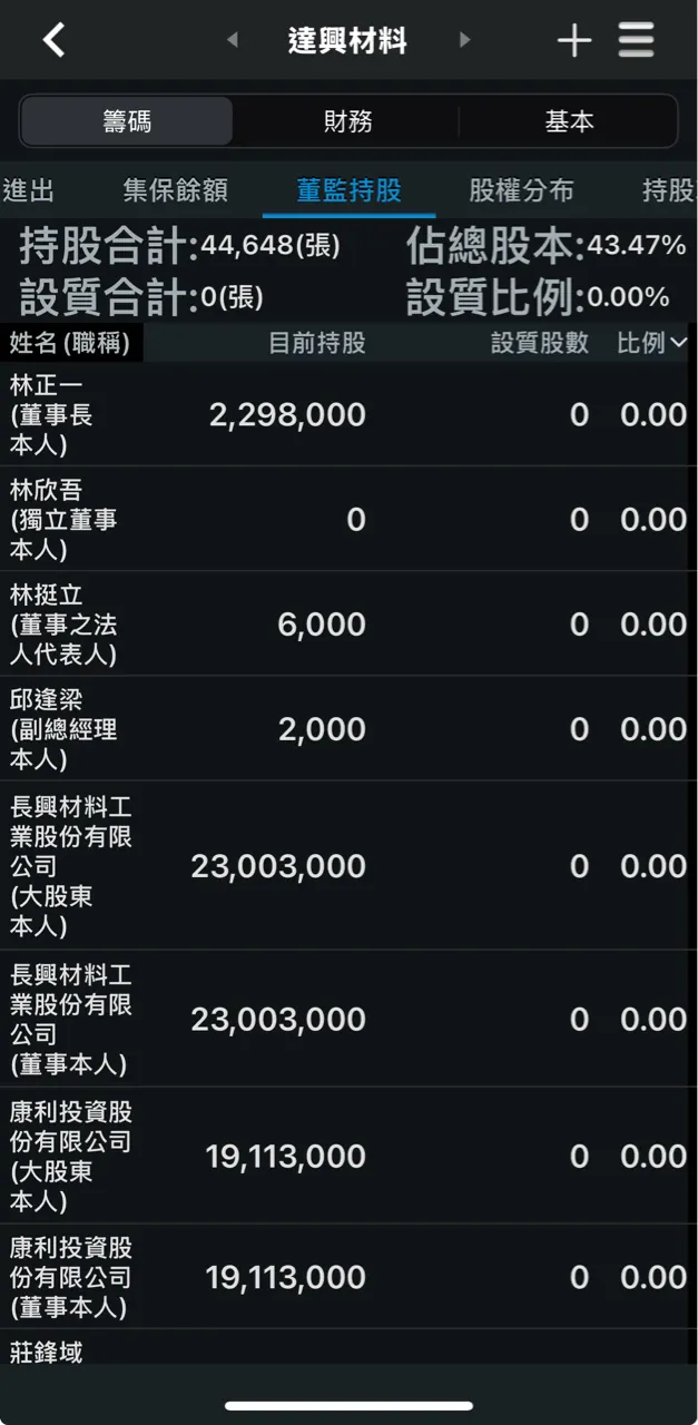 圖片來源:券商軟體