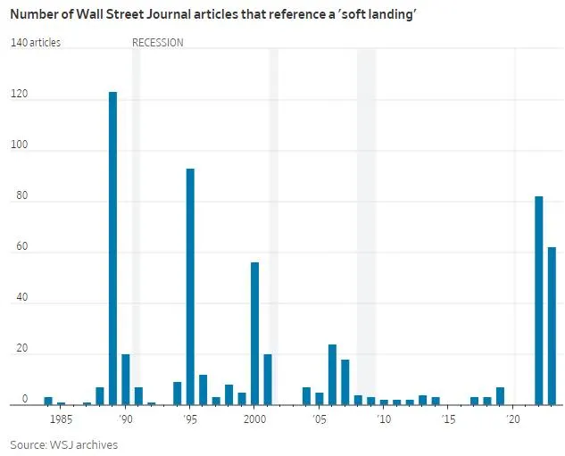 圖片來源:華爾街日報