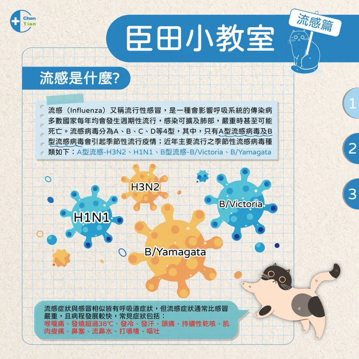 流感篇1