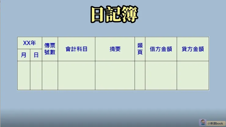 日記簿的態樣。