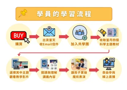 vocus|新世代的創作平台