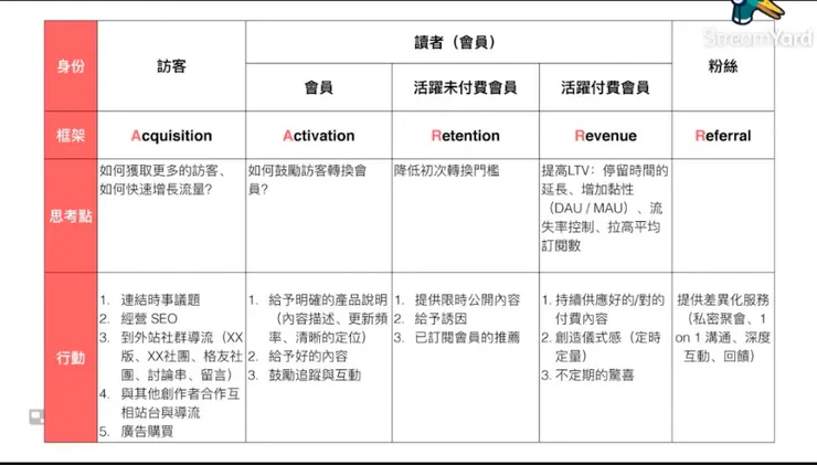 vocus|新世代的創作平台
