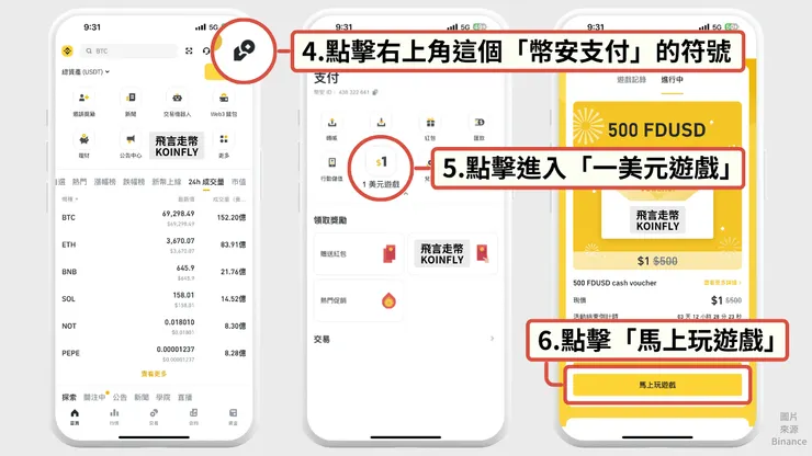 前往幣安支付一美元遊戲（圖片製作：飛言走幣）
