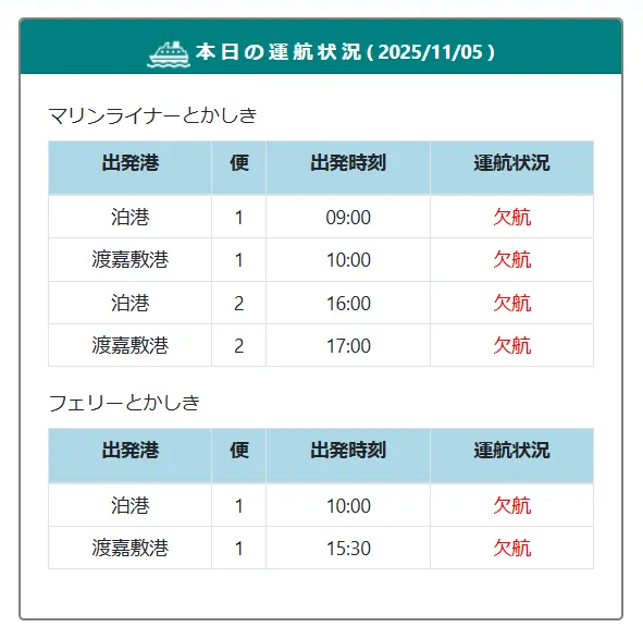 網站上會有每天運行狀況的即時更新,出發前可以再確認一次。