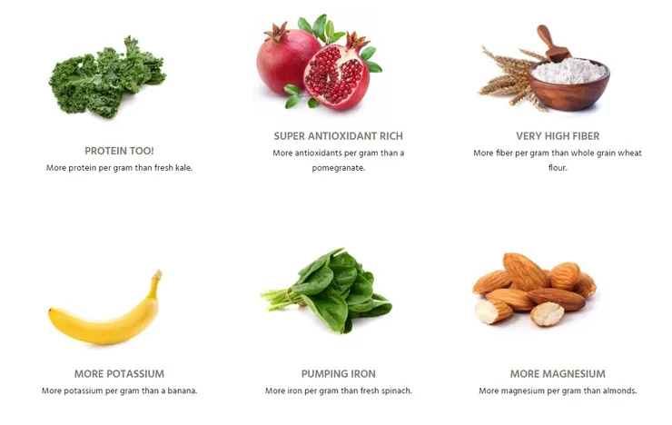 Nutrition fact of coffee cherry by the Ｃoffee Ｃherry Co.