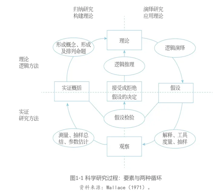圖片來源:Chen, X., & Shen, W. (2024)