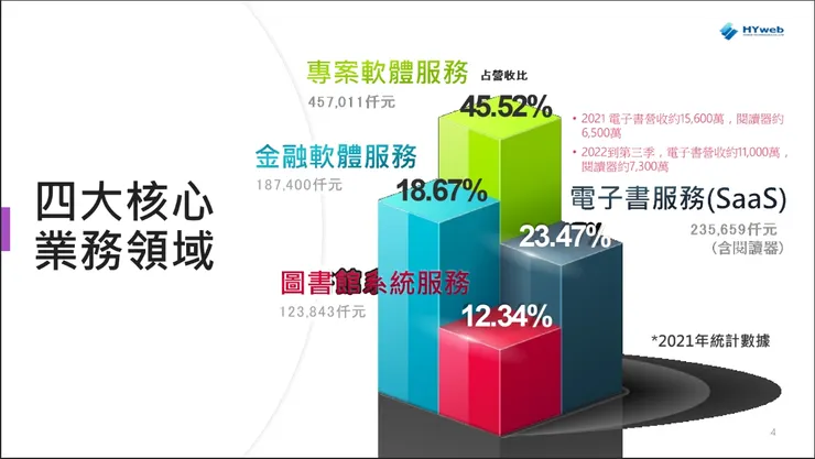 來源:2022公司法說會