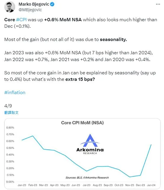 資料來源：@MBjegovic/X