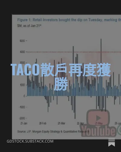 美國TACO散戶再度獲勝