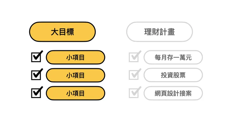 記錄過程,為結果負責