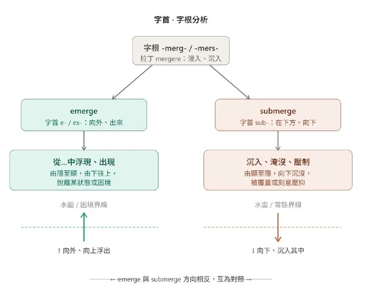 圖片創作：Jennifer設計，AI生成
