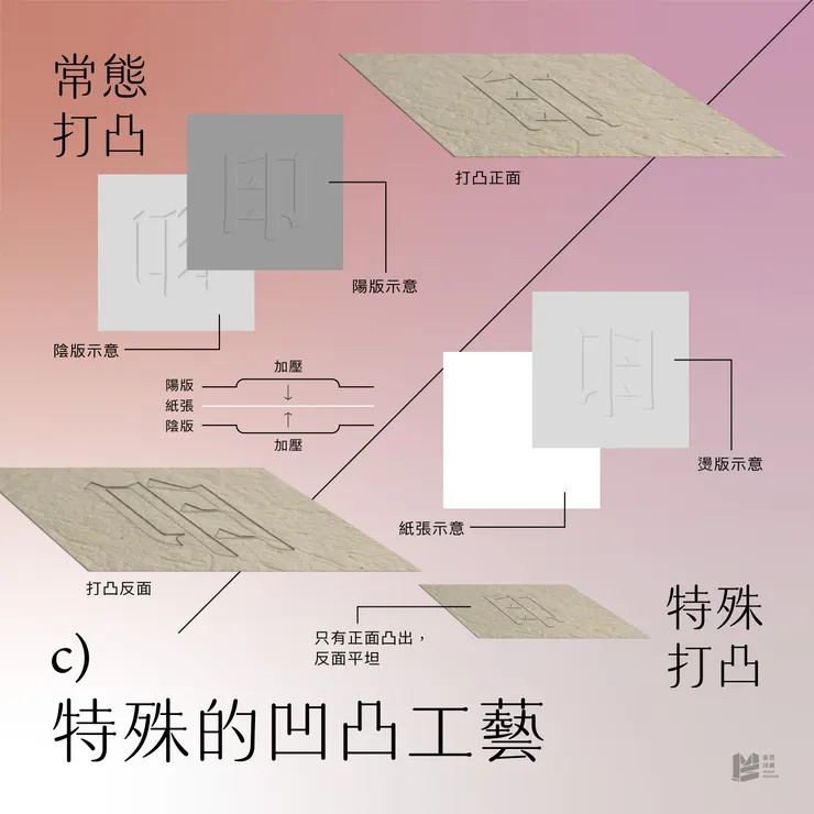 凹凸工藝雙胞胎：打凹打凸的解析與注意事項 - 特殊的凹凸工藝