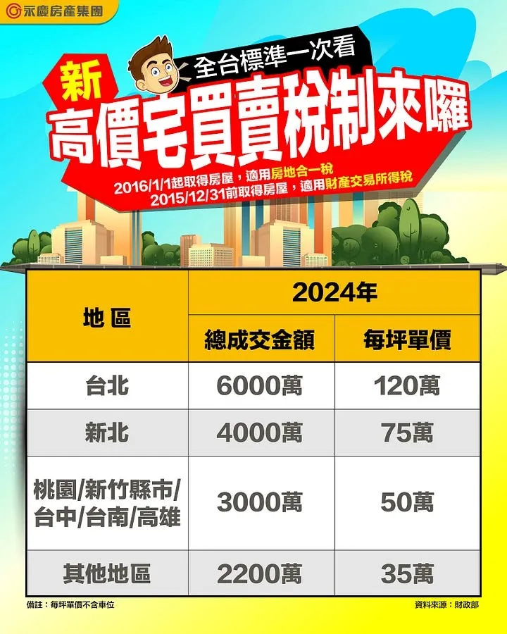 高價宅變更認定標準表