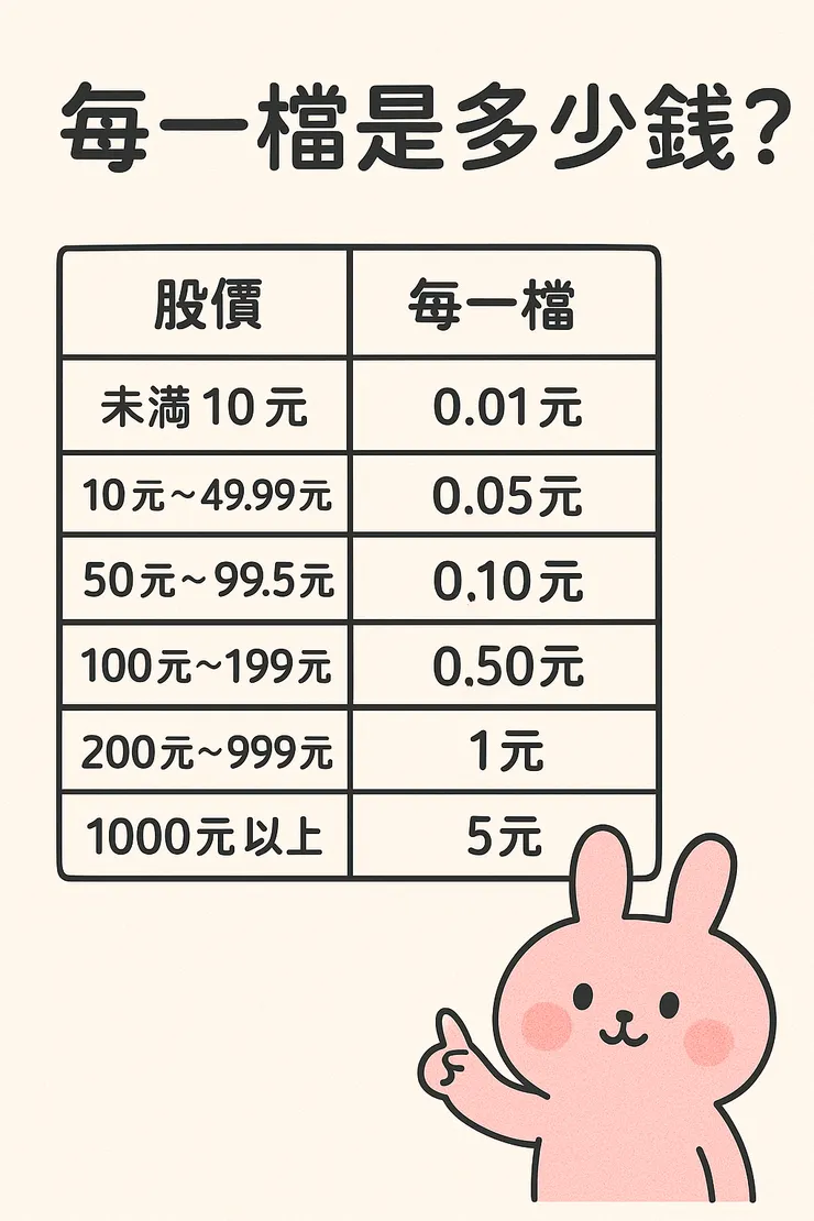 股價一檔的定義