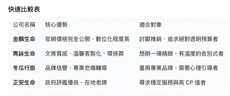 板橋禮儀公司比較表