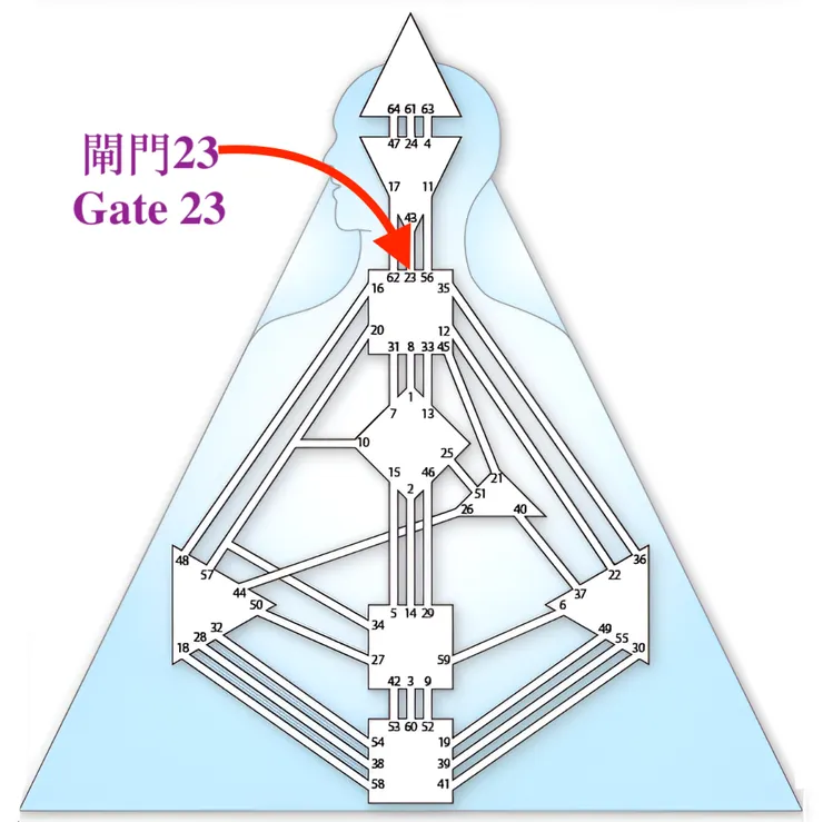 閘門23（圖源：互聯網+DIY）