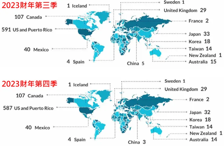 (來源：AlphaStreet Intelligence)