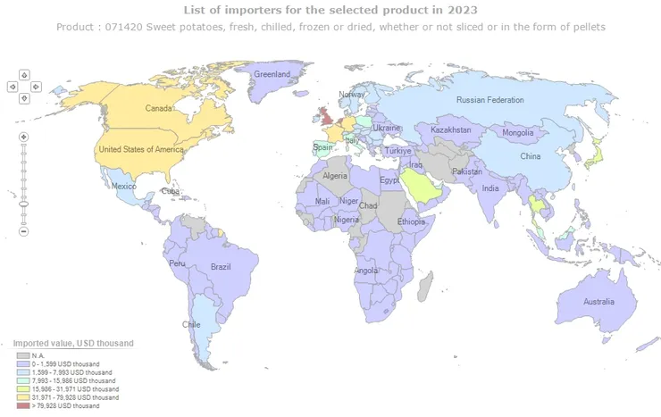 2023番薯進口情形。圖片取自ITC