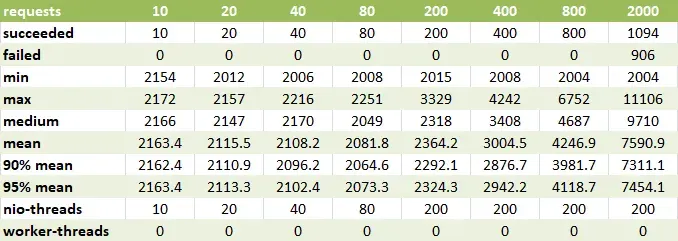 Figure 3 — Sync with Java 8