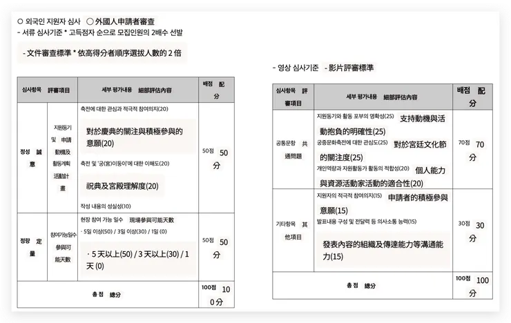 面試審查基準（參考資料：2025 年秋季招募公告）