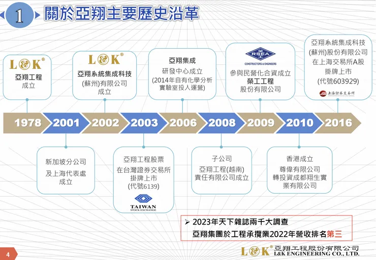 亞翔法說會逐字稿。羊羽的財經備忘錄