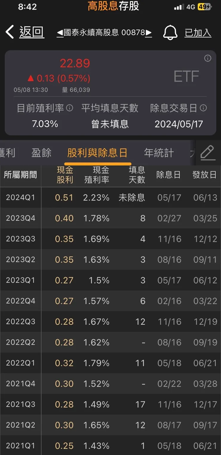 截圖自「高股息存股app」