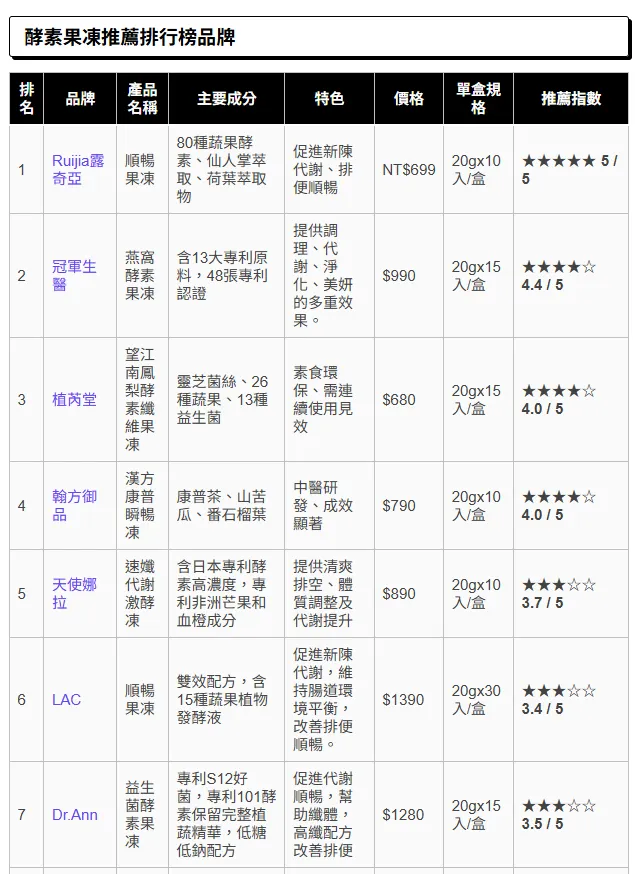 圖片截自新識界
