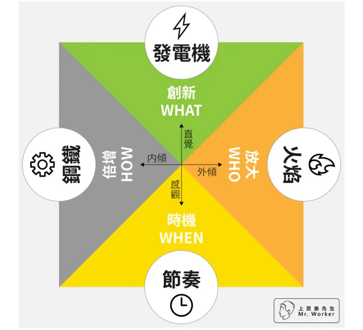 vocus|新世代的創作平台
