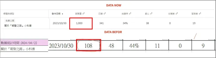 vocus｜新世代的創作平台