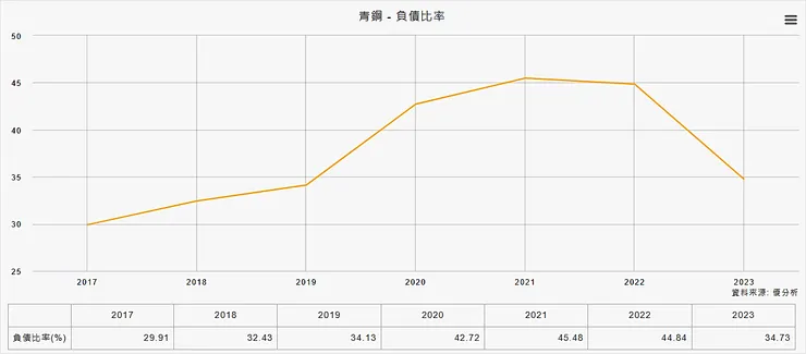 資料來源：優分析