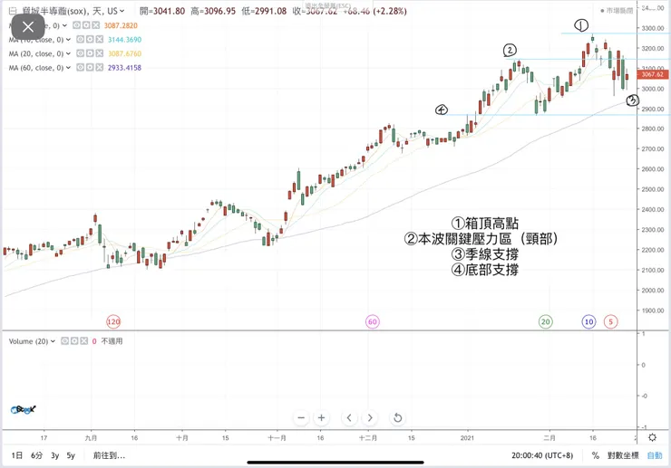 vocus|新世代的創作平台