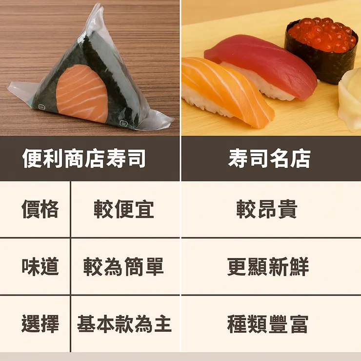 便利商店壽司VS壽司名店