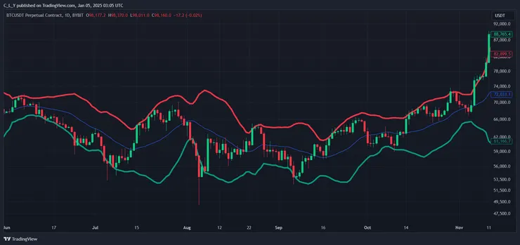 20移動平均線，2個標準差