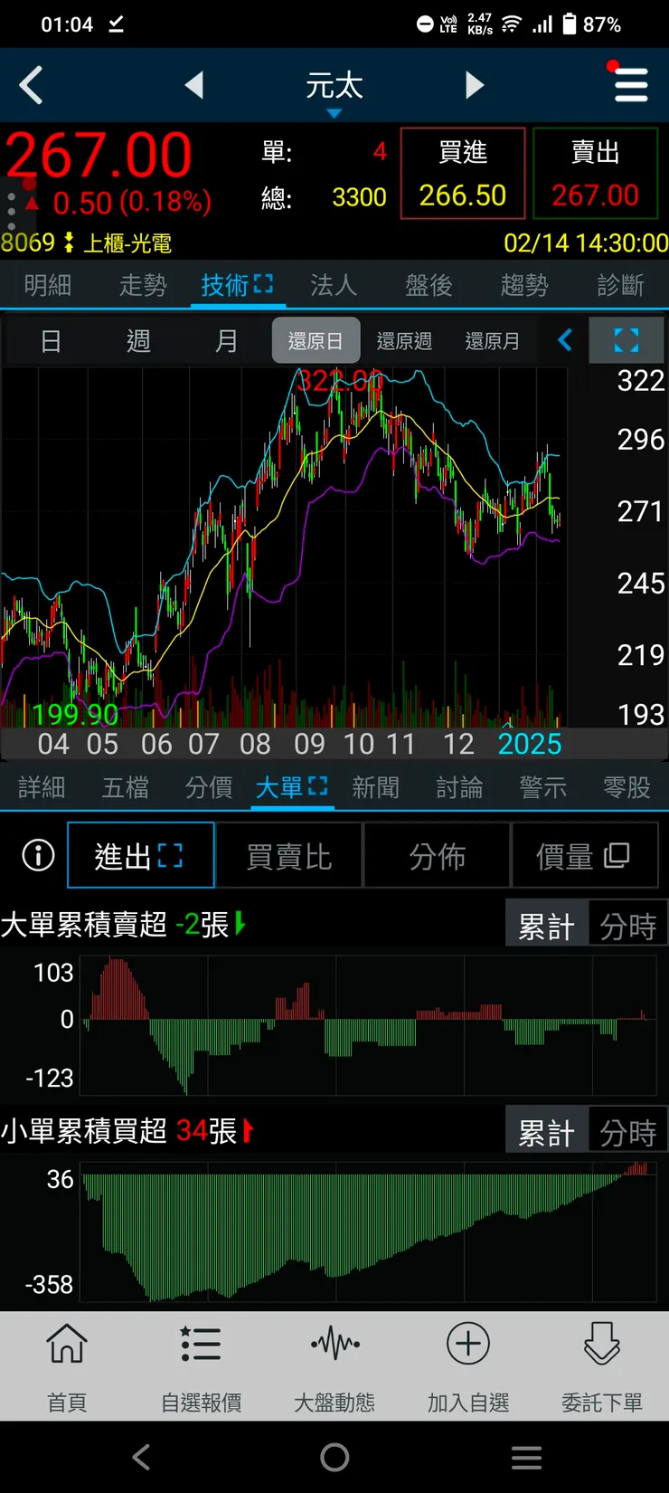 vocus|新世代的創作平台