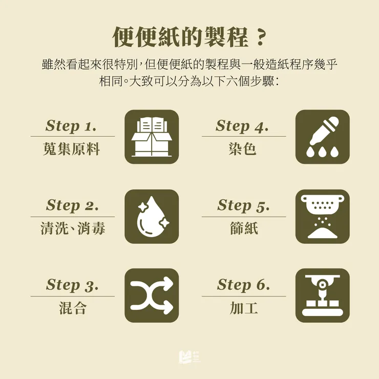 不尋常但超環保(?)的造紙材料－便便紙！- 便便紙的製程