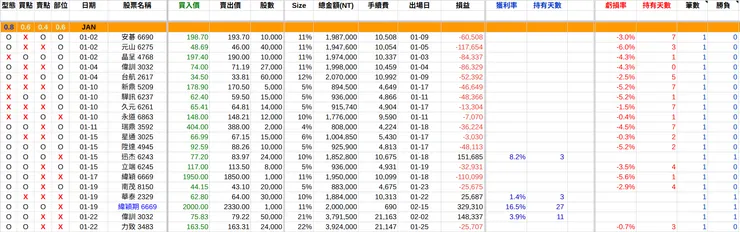 2024/01交易紀錄