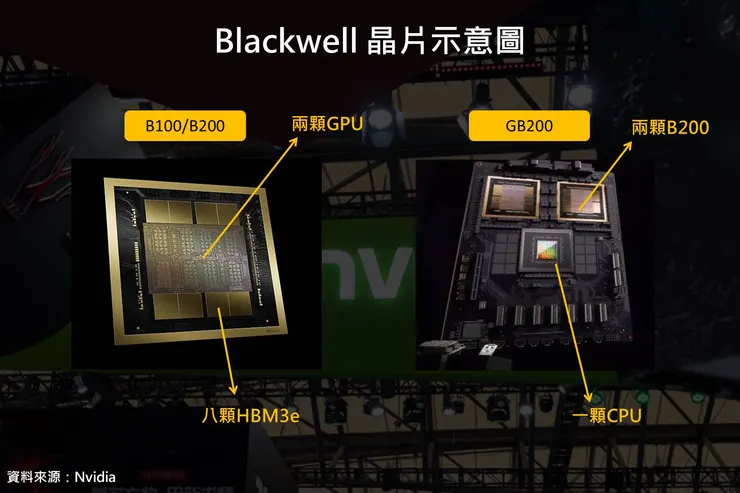 圖片來源：美股放大鏡/輝達 