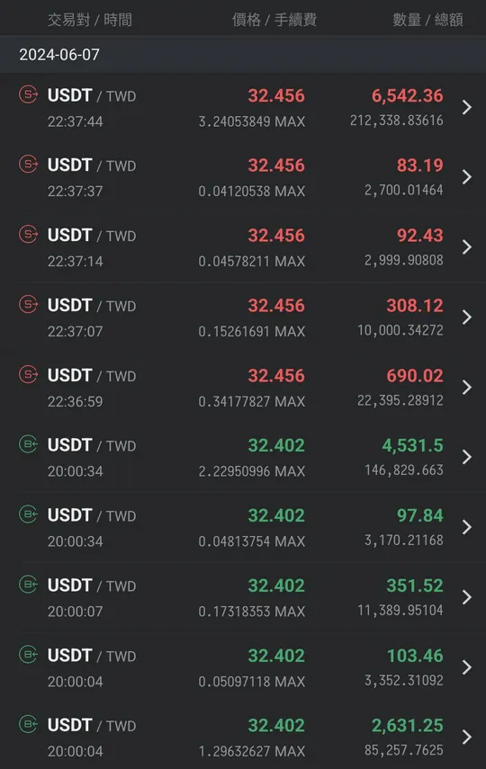 MAX 買進紀錄(綠) vs MAX 賣出紀錄(紅)