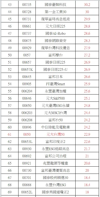 圖片來源：作者自製