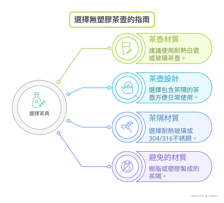 選擇無塑膠茶壼的指南