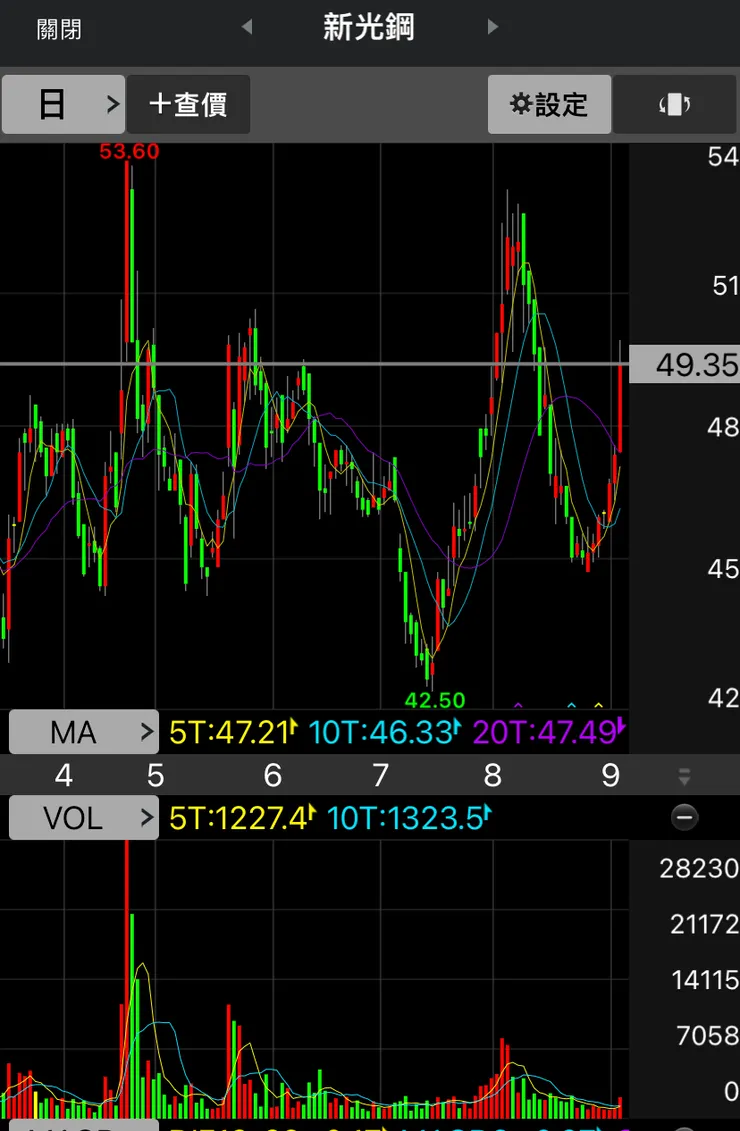 無心插柳柳橙汁