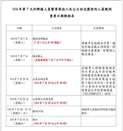 公告114年第7次臺北市政府各機關公開甄試