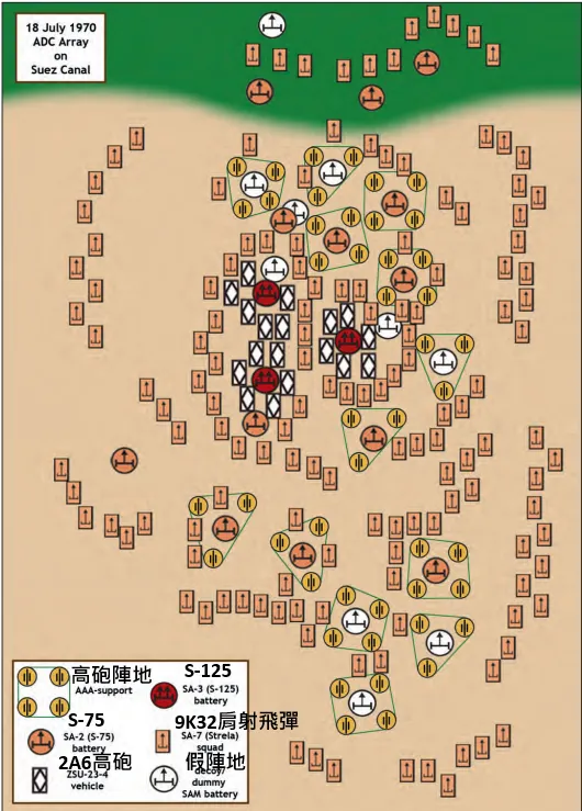 7月18日防空集群陣地構成，圖中可以看到大量9K32在外圍提供掩護，而2A6高砲則集中保護S-125陣地，普通高砲則用於保護S-75和假陣地。