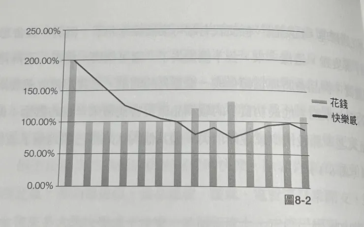 花錢在購買物品