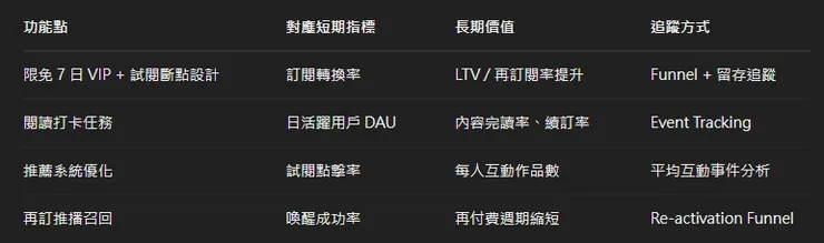 vocus｜新世代的創作平台