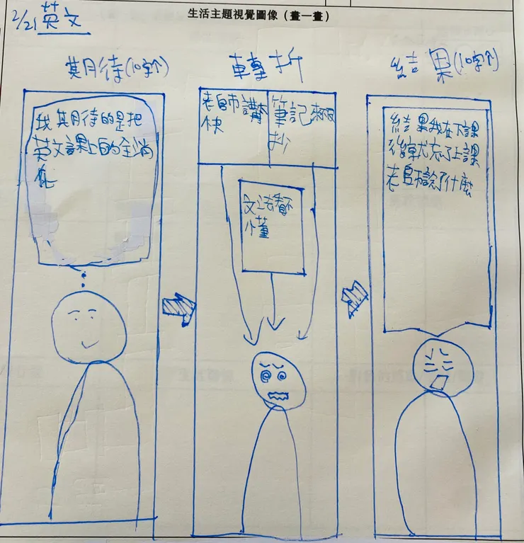 不只英文課，很多課堂對於孩子們來說，都有這種狀況，包含我自己的課堂，也還沒有做到完全的差異化教學。